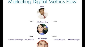 A Marketing Optimization Framework by Jeffrey & Bryan Eisenberg