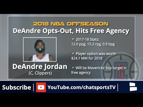 Clippers center DeAndre Jordan opts out of contract. He's expected to join the ...