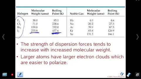 Mr Z AP Chemistry Chapter 11 lesson 1: Intermolecular Forces Solids and Liquids