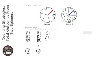 Counting Strategies: Total Outcomes From Two Spinners (Grade 4) - OnMaths GCSE Maths Revision