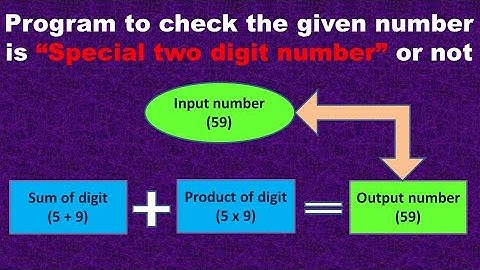 Question #3 | Program to check number is special two digit or not | java program related to if else