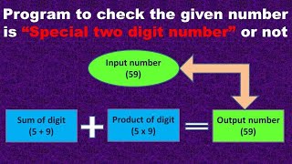 Question #3 | Program to check number is special two digit or not | java program related to if else