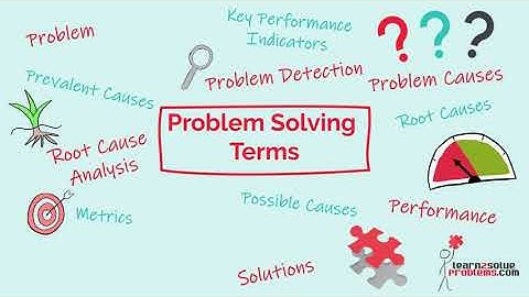 Free Training on The Language of Problem Solving