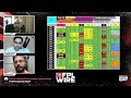 Double Gameweek 25 Pod | The FPL Wire | Fantasy Premier League Tips 2022/23