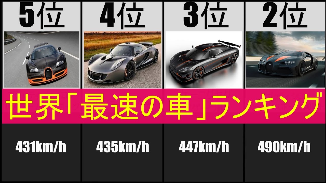 車好き集合 世界の高級車価格ランキング11 Youtube 車好き集合 世界の高級車価格ランキング11 Youtube