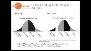 How to Sell Solar + Storage screenshot 5