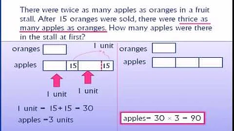 Using models to solve word problems - Singapore Math: Whole Numbers Part 1