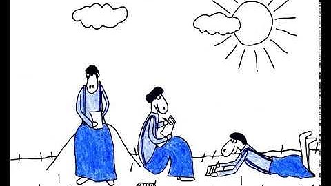 What is Capacity Building?