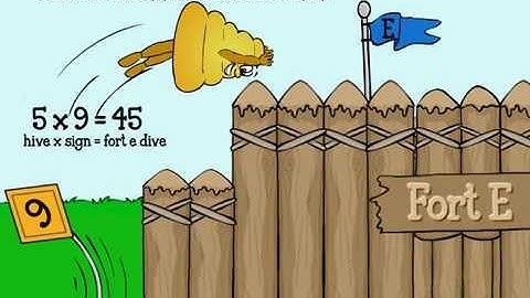 Multiplication.com - 5x9 - Memorize it FAST