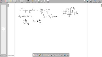 shape factor rectangular section