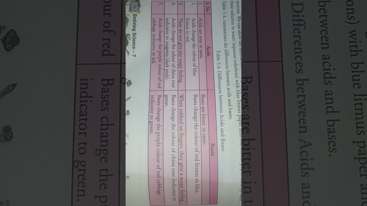 Differences Between Acid And Base science viral views class views Differences Between Acid And Base science viral views class views