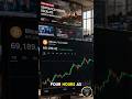 Bitcoin Reclaims $69K — Short Squeeze, Senate Crypto Vote & AI Agents Hit the Blockchain