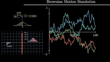 Simulating Brownian Motion
