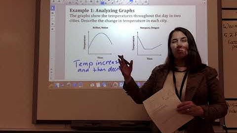 Analyzing and Sketching Graphs