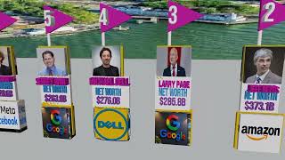 Top 10 Richest People in the World 🌍💰 | Net Worth & Businesses 2026