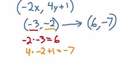 Coordinate Rules/Basic Transformations on a Coordinate Plane