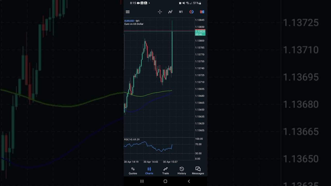 USD ADP Non-Farm Employment Change April 30, 2025