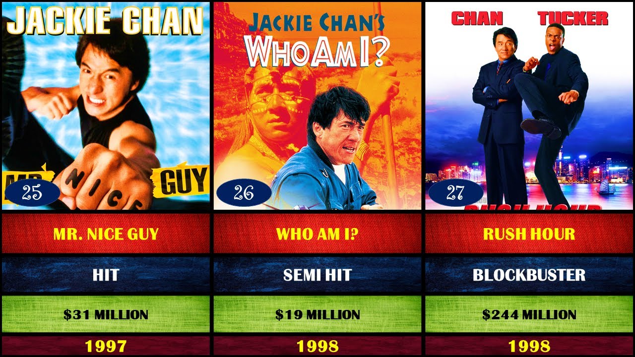 Jackie Chan all movies list ⚡ || All hits and flops of Jackie Chan