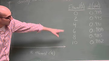 Density - Graphing Basics