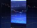 Торговля по BTC, тех анализ по графику и индикаторам, RSI, Stich RSI, в скальпинге на короткую