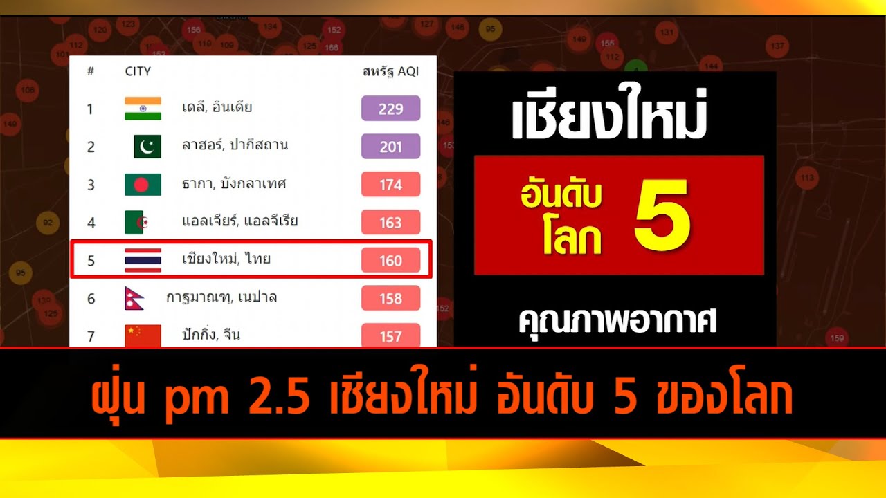 ฝุ่น pm 2.5 เชียงใหม่ อันดับ 5 ของโลก