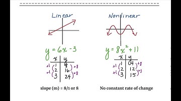 8th Grade Math: Linear and Nonlinear Functions