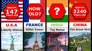 COMPARISON: How old are the famous world landmarks?