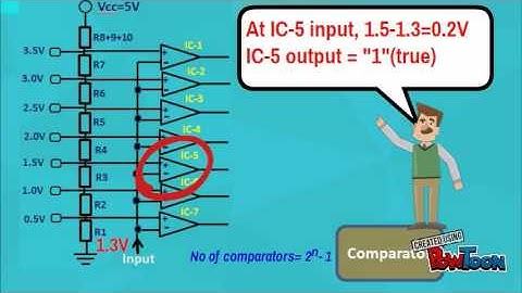 Operation of Flash Converter