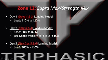 Zone 12 Supra Maximal Strength Mix Loading  for Triphasic Training Part 1