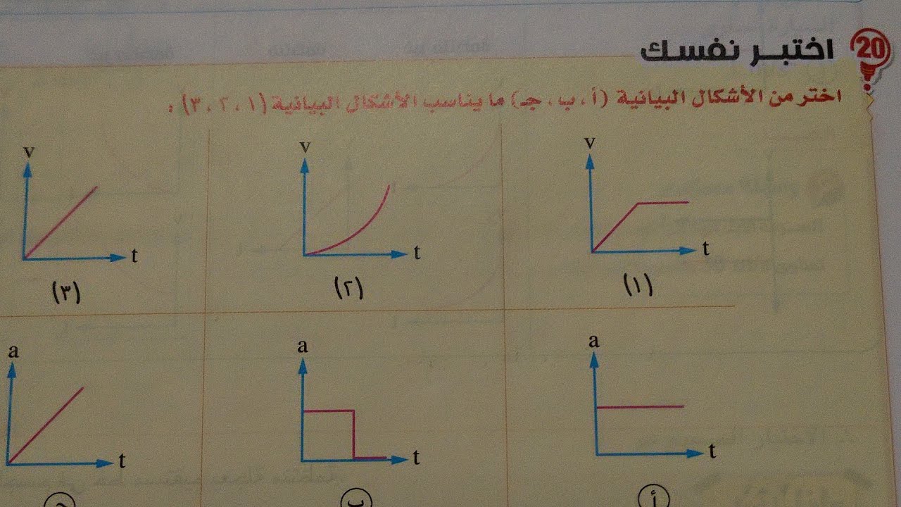حل اسئلة اختبر نفسك درس العجلة كتاب الامتحان فيزياء أولى ثانوي ترم اول 2024