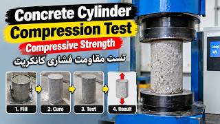 Concrete Cylinder Compression Test 0-100| Compressive Strength of Concrete