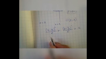 Équation Cartésienne d