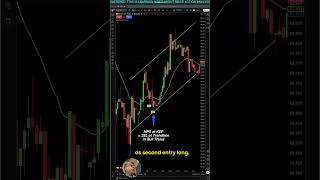 #trading, #scalping, #bitcoin , #bitcointrading - HPS at KEP in Bull trend= 2EL at Trendline