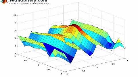 Matlab Coursework Help  Assignment And Homework Help – Matlabhelp.Com