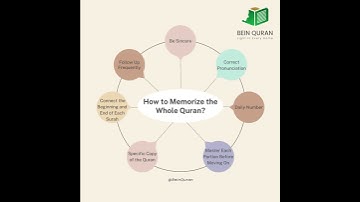 How to Memorize the Whole Quran  #quranrecitation #online #learning #memorize #quranmemorization