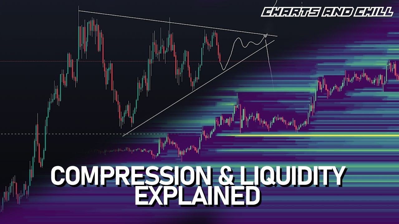 COMPRESSION & LIQUIDITY EXPLAINED! And how You can Trade on them! - YouTube
