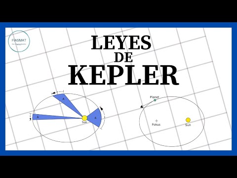 Leyes de Kepler