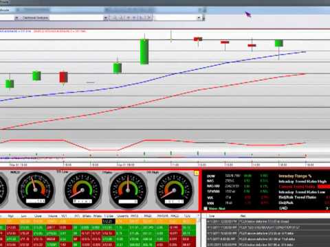 Pcln Stock Chart