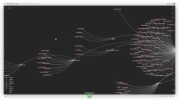 Becoming an Adult Data in Kumu Demo