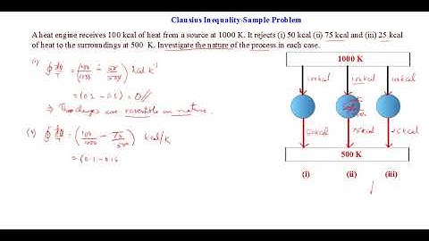 Clausius Inequality Sample Problem