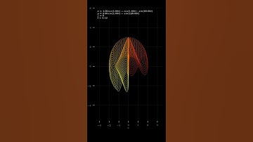 Beautiful Parametric Equations, Part 1 #Shorts #eyefactorial #Math