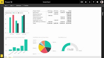 SSW TimePRO - Power BI Ad-Hoc Reporting