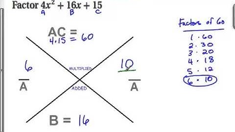 Factoring Using the X Method Part 1
