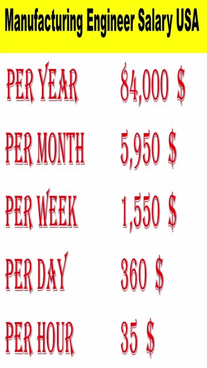 Average Salary For Manufacturing Engineer USA Short 1014 salary Average Salary For Manufacturing Engineer USA Short 1014 salary