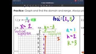 M2H 7.7: Inverse Variation Graphs