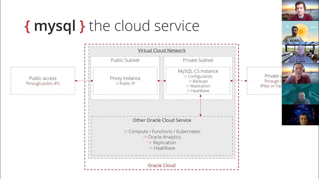 Serverless computing in Oracle Cloud - MySQL and API Gateway - YouTube