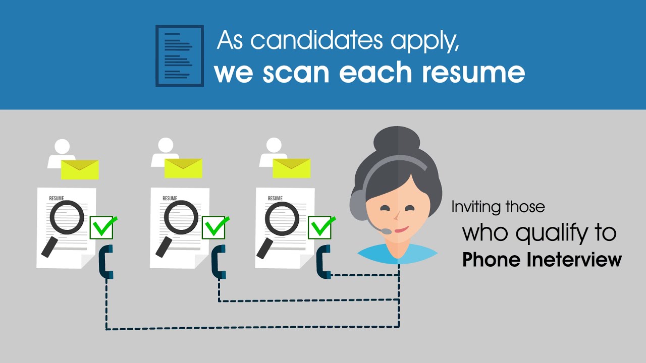 Recruitment Process Outsourcing Presented by HireBox