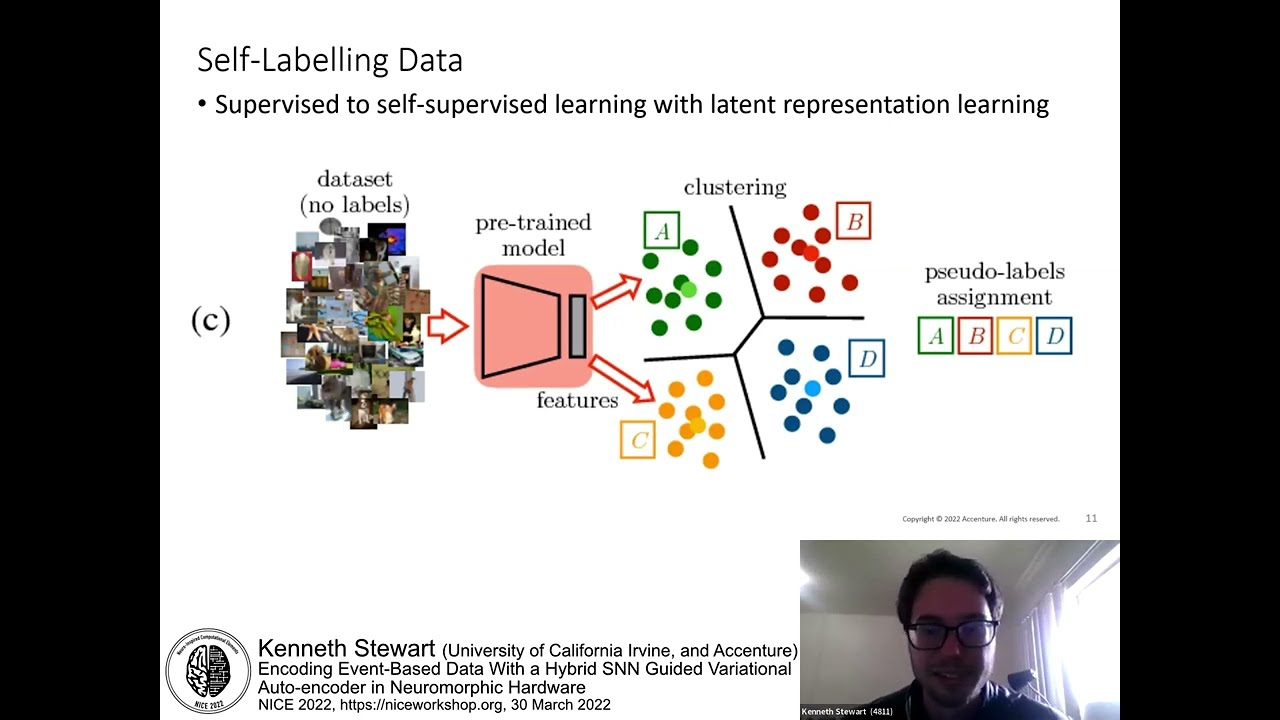 Encoding event-based data with hybrid SNN guided variatinal auto-encoder in neuromorphic hardware | Kenneth Stewart | 2022