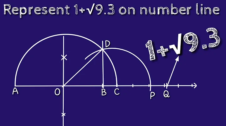 How to represent 1 + root 9.3 on number line.locate 1 + root 9.3 on number line.shsirclasses.
