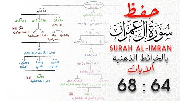 حفظ سورة آل عمران | بالخرائط الذهنية | الايات64 : 68 #حفظ_القرآن_الكريم